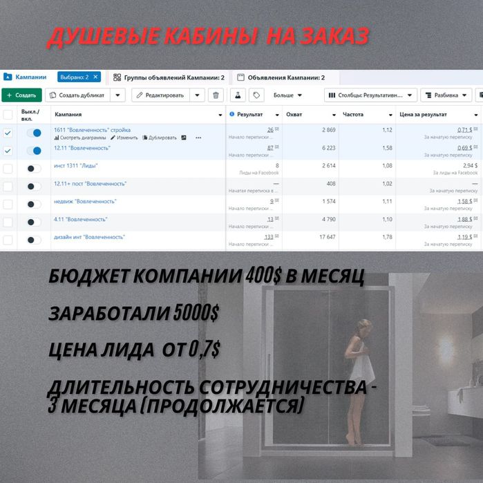 Практикующий Таргетолог