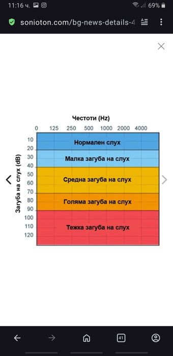 Стар Докторски Уред за мерене на слуха