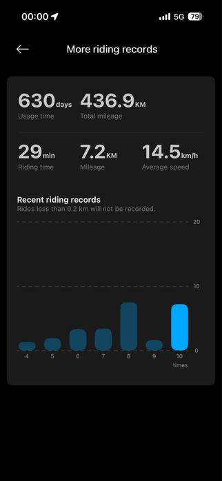 Trotineta electrica Xiaomi electric scooter 4 pro (2nd gen)