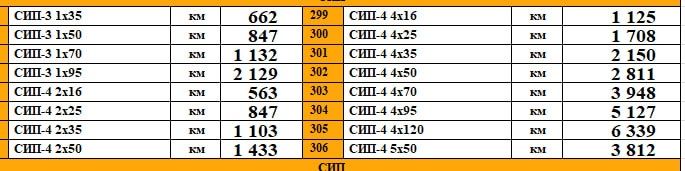 Kabel | sip | кабел | сип | алу кабел | alu kabel |uz kabel