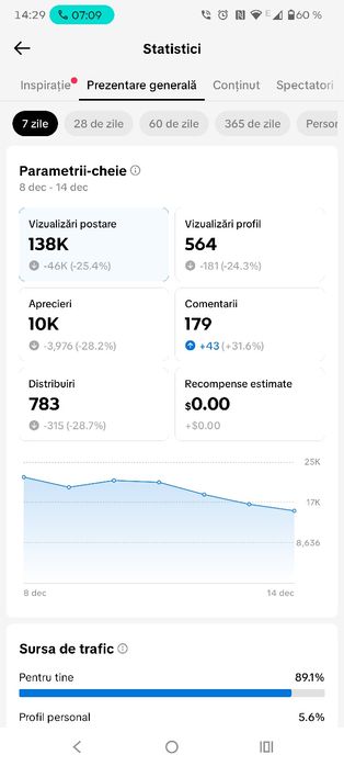 Servicii TikTok – Creștere cont, monetizare și promovare internațional