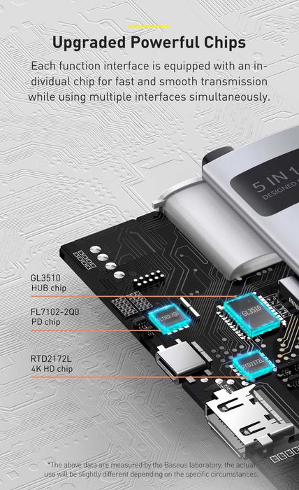 Baseus 5 in 1 Multifunctional Hub 4K-60Hz / PD-100W Metal Gleam Series