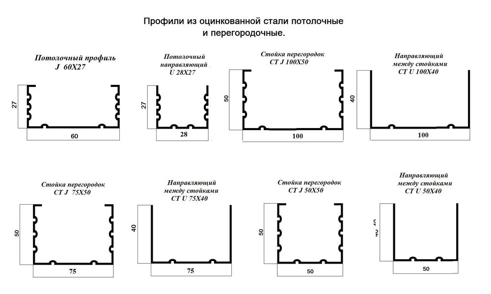 Профиль  для гипсокартона оптом
