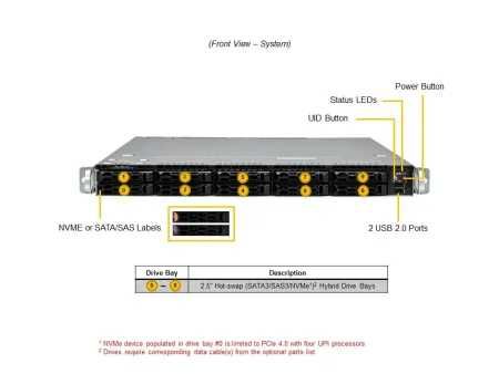 СерверSupermicroSYS-121C-TN10R: 128GbDDR5-4800(4×32Gb) 2× SSD480Gb