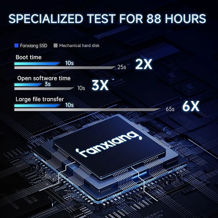 Sigilat Ssd sata III 2TB Fanxiang Raxiana S101 3D nand slc 560Mb/s