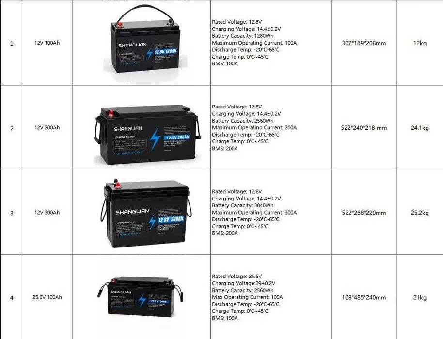 Акумулатор LIFEPO4 24V 100Ah - нов с 1година гаранция