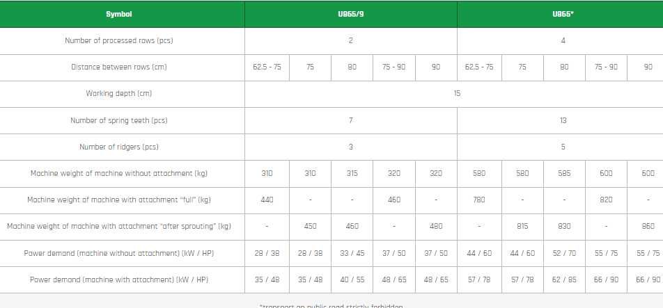 Bomet Noctu Култиватор за картофи пасивен -4 x 75 (ново) + видео