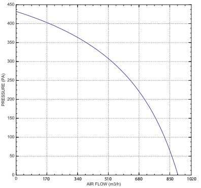Канален вентилатор ф200 метален