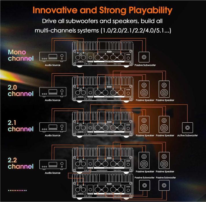 Douk Audio A100 TPA3255 Digital Power Amplifier Mono/Stereo Bass Audio Amp 300W