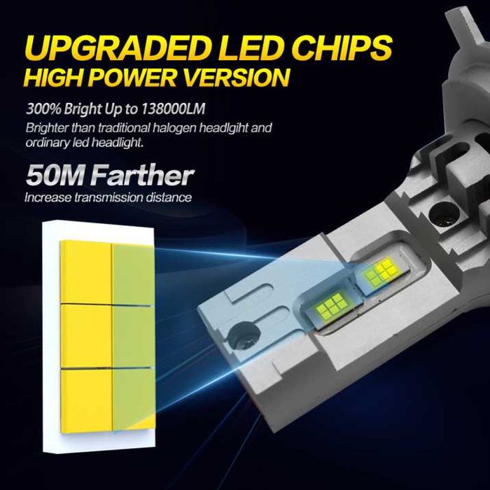 Диодни крушки H4 с вграден вентилатор LED - T281