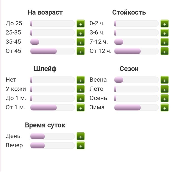 Мужской парфюм для настоящих мужчин. оригинал