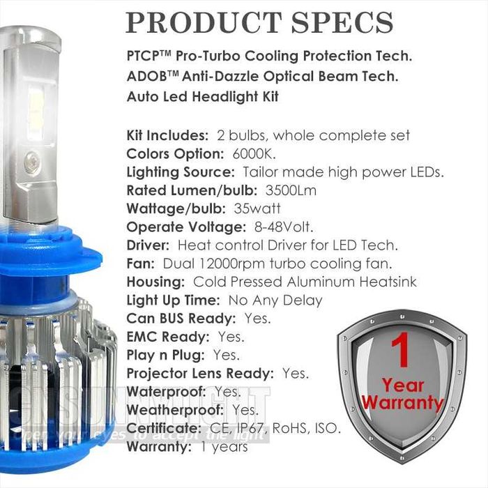 Светодиодные лампы