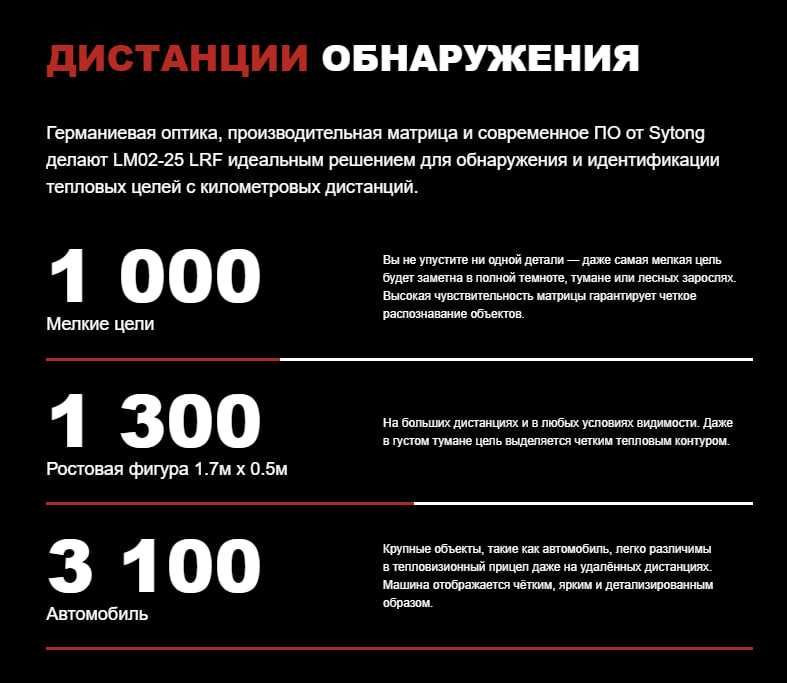 Новый тепловизионный прицел Sytong LM02-25 LRF (тепловизор для охоты)