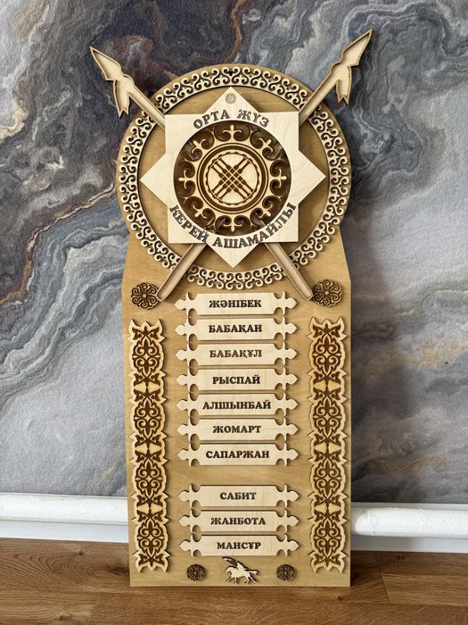 Жеті ата шежире родословное