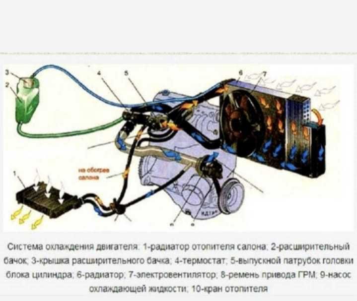 Промывка автопечки