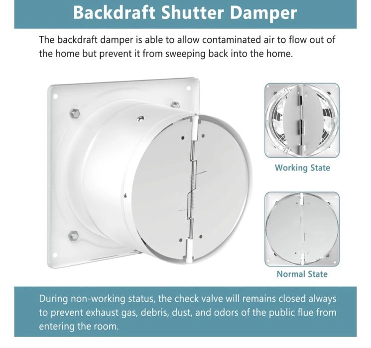 Вентилатор индустриален