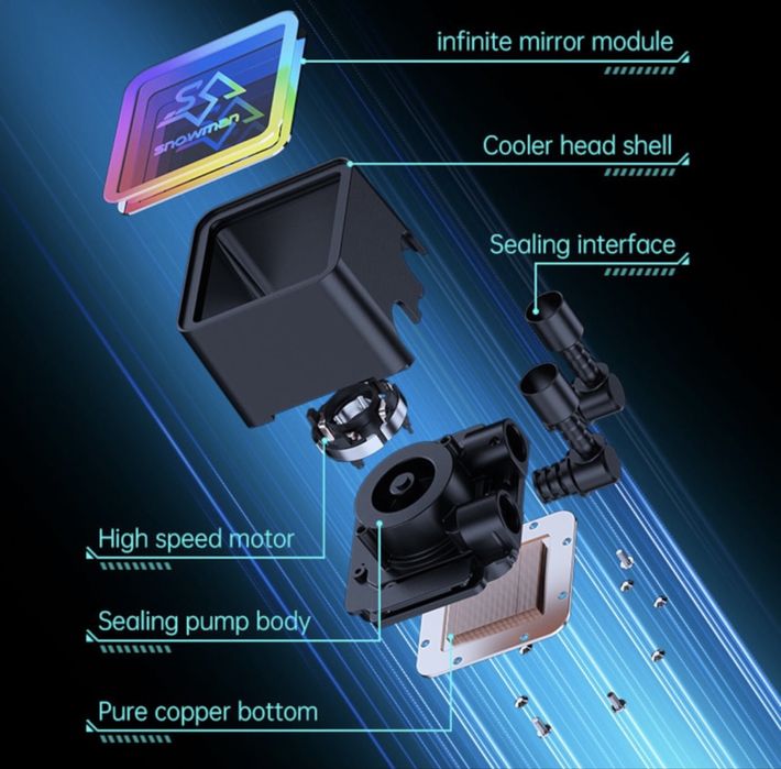 Cooler procesor SNOWMAN 360mm cu sistem de racire cu lichid, leduri controlate ARGB.