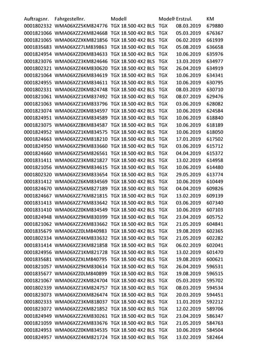 MAN Узбекистанда эмес! Германияда. 2019 Yil