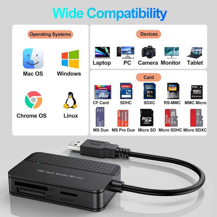 USB 3.0, FEMORO четец за карти с памет 4 в 1, едновременно четене