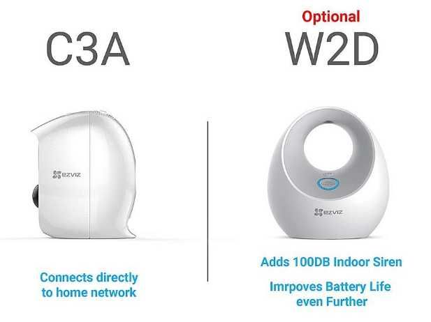 Ezviz statie baza W2D pentru camere IP WI-FI  Ezviz