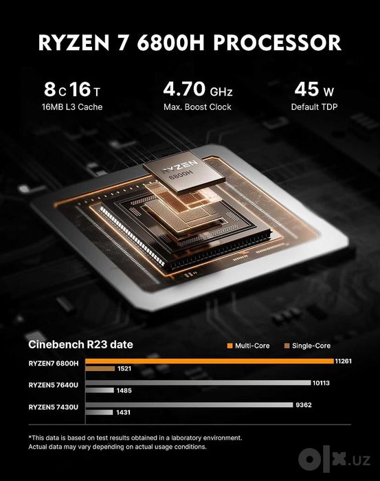 Mini PC Мини Пк Origimagic N4 Neo AMD Ryzen 7 6800H 24GB RAM 512GB SSD