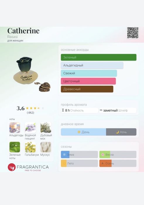 Мини ароматы б/у,пробники новые