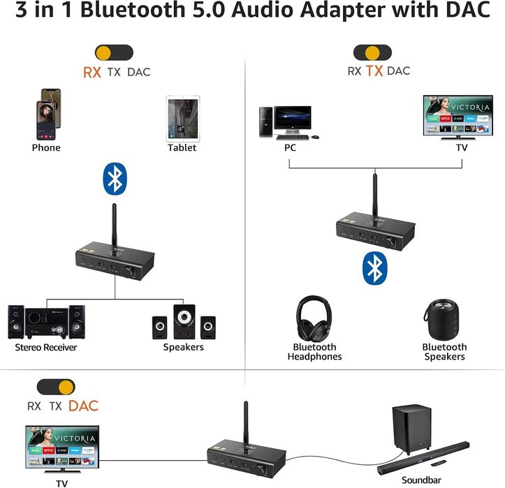 1Mii DS700 HiFi Bluetooth Audio Transmitter Receiver with LDAC with Audiophile DAC for TV Home Stereo, Optical & Coaxial Input/Output
