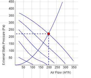 Шумоизолиран вентилатор за салон/студио ф125