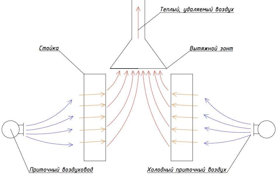 Вентиляция и охлаждение майнинг фермы