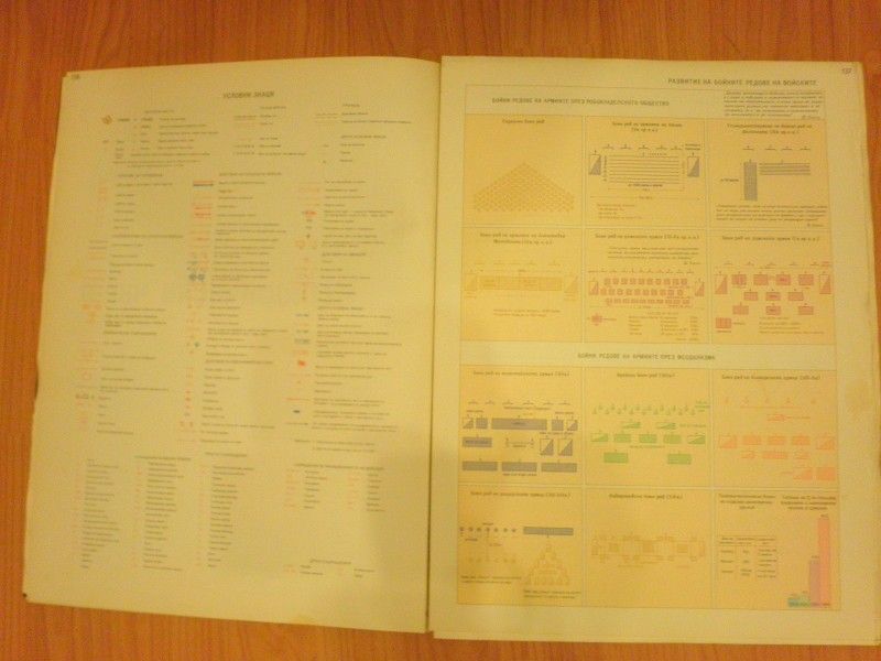 Български военен атлас