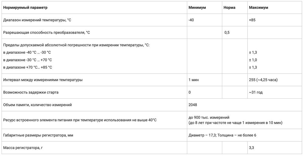 Логгер регистратор температуры TR-1G и TR-2L