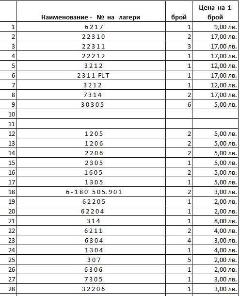 Резервни части лагери семеринги гарнитури за камион Шкода Мадара