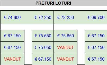 Loturi de teren premium în Mogoșoaia Complex privat, gard si utilități , PUZ aprobat