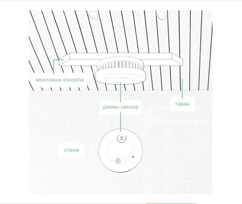 WİFİ Противопожарен сензор за дим, безжичен