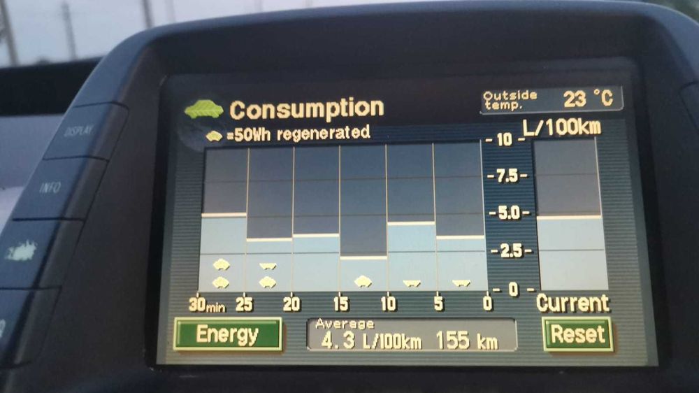 Toyota Prius 2 Hibrid