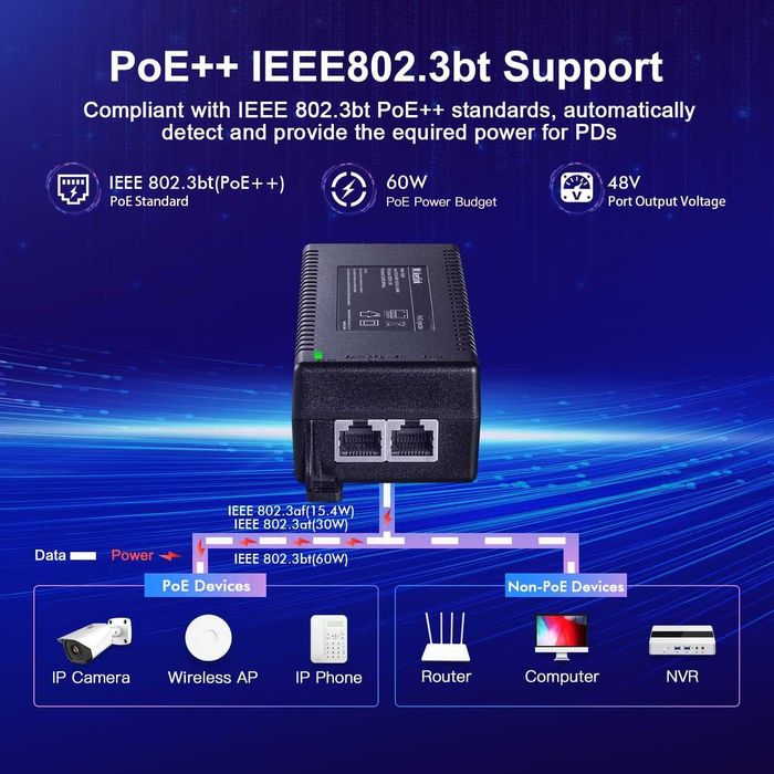 MokerLink Gigabit PoE Injector,802.3af/at/bt 60W,10/100/1000Mbps Ether