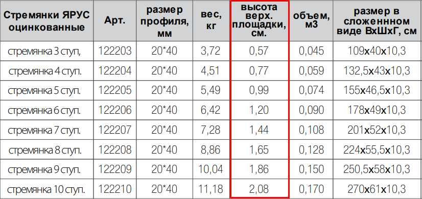 Лестница-стремянка, Narvon Россия Завод