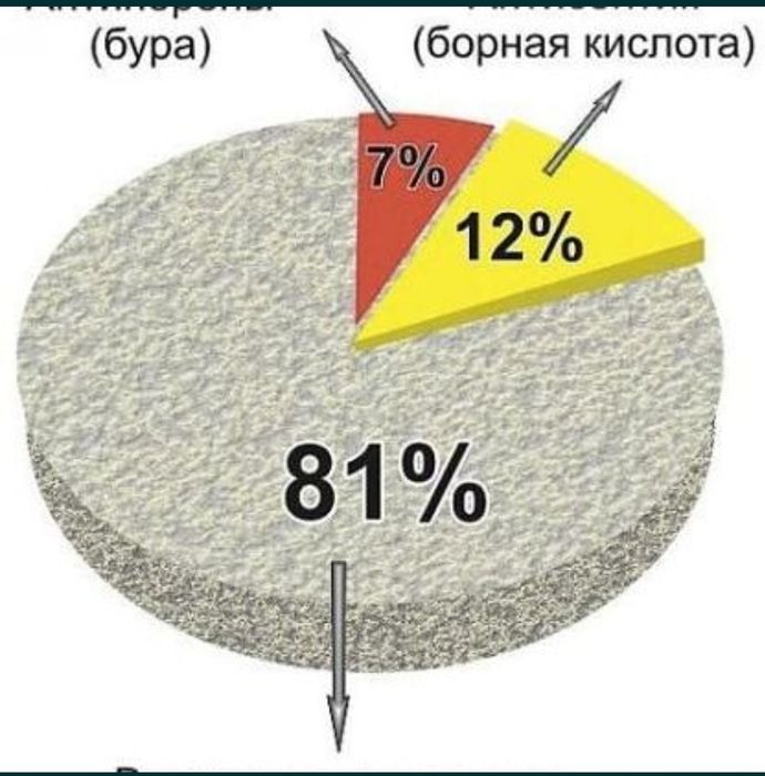 Эковата , утеплитель на крышу и стены