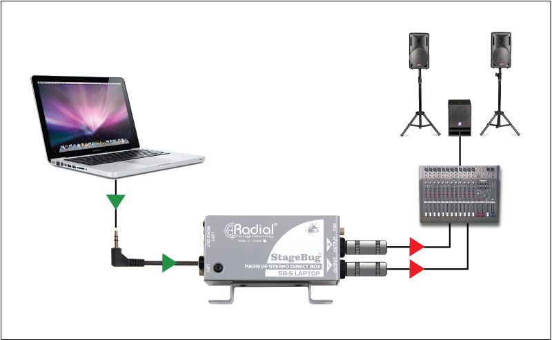 DirectBox Radial StageBug SB-5 Директ-бокс