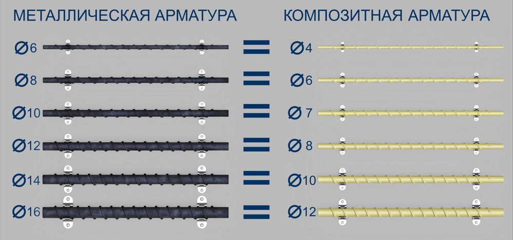 Композитная стеклопластиковая арматура и сетка в Алматы