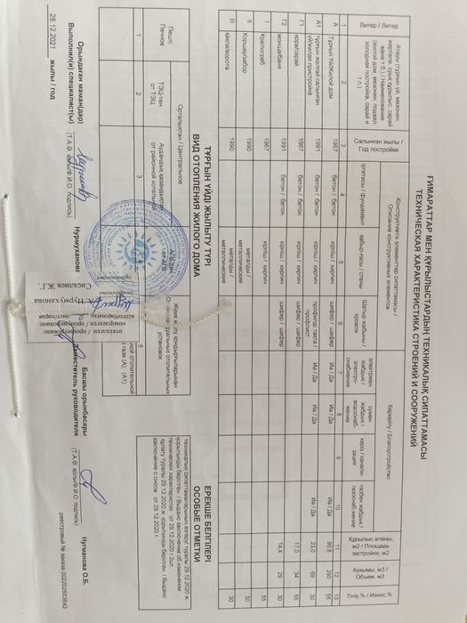 Продам дом.Во 2 рабочем.