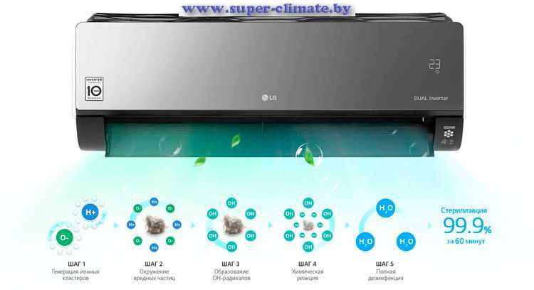 Кондиционер LG AC12BK Artcool Dual Inverter Wi-Fi 12/18/24 Ionizer+