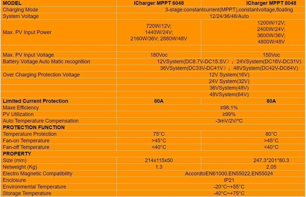 Controller solar Easun 60A, 100A regulator MPPT 12/24/36/48V