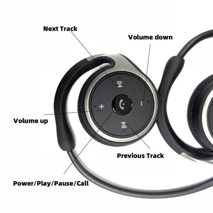 Хендсфри Bluetooth 5.0 слушалки