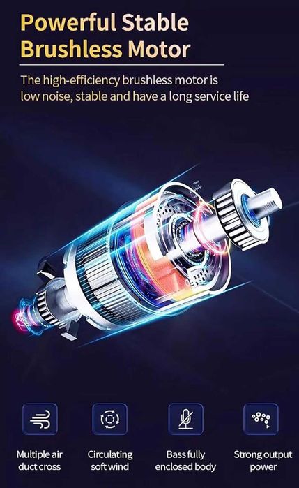 2 в 1 пречиствател на въздух, вентилатор за кула без лопатки