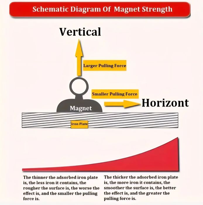 Силен неодимов магнит супер мощен комплект за магнитен риболов