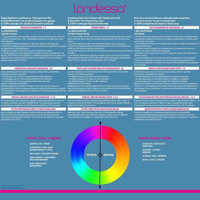 Фризьорско и Козметично оборудване, всичко необходимо за Вашия салон