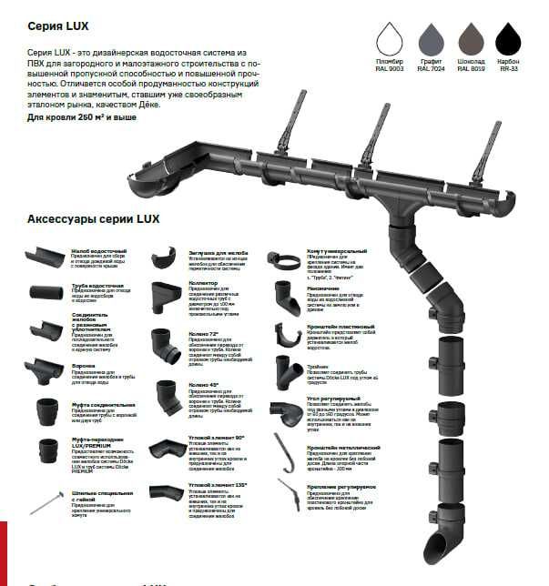 Водосточная Система ПВХ