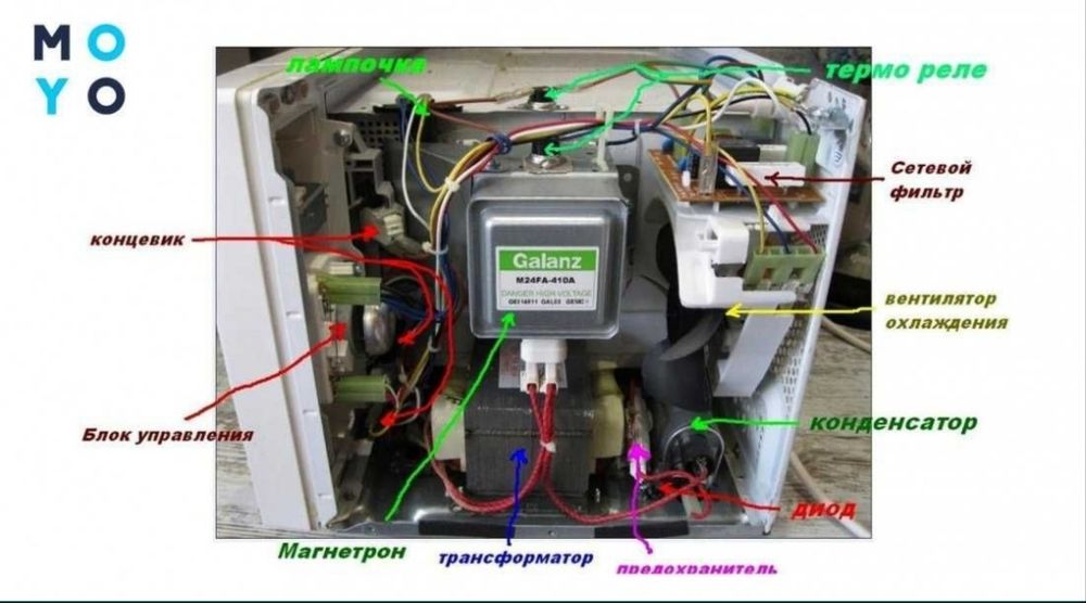 Ремонт профессиональных микроволновых печей Midea, Enigma, Vektor, Eas