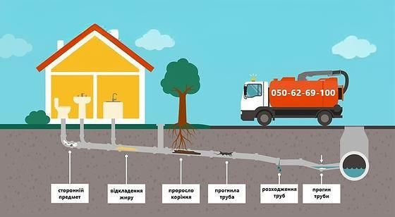 Kanalizatsiya tozalash hiznati. Чистка канализации 24.7